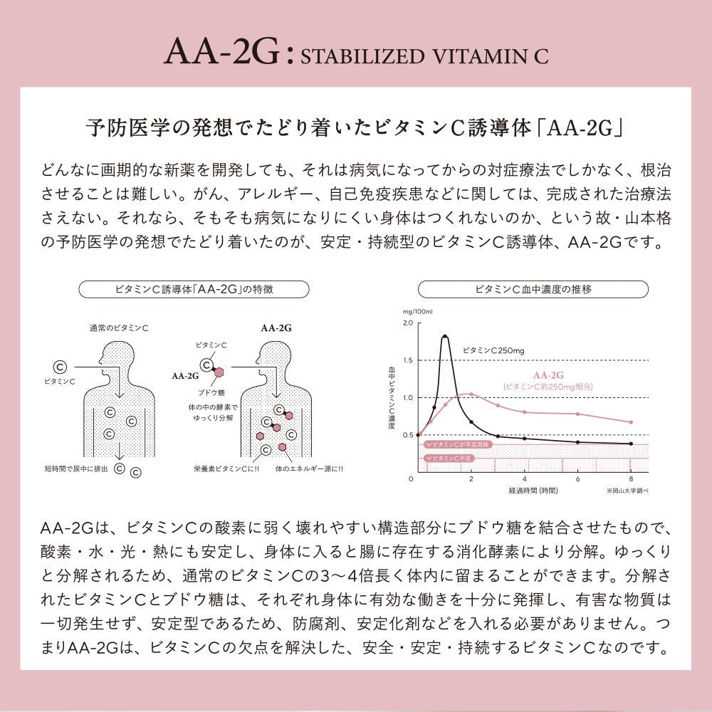 プロビタC顆粒（2.0 g×12包入）／およそ6日分